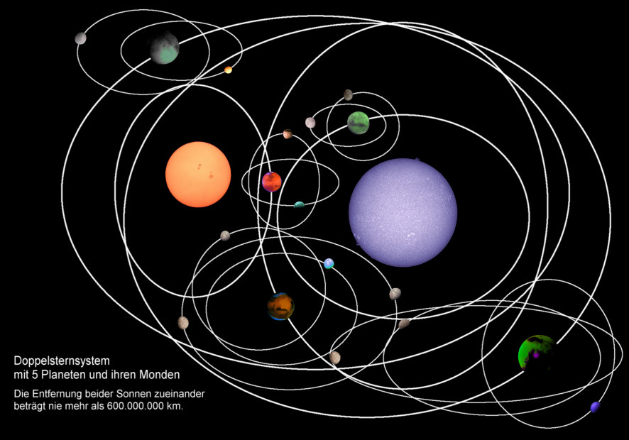 Doppelsternsystem z.B Algol