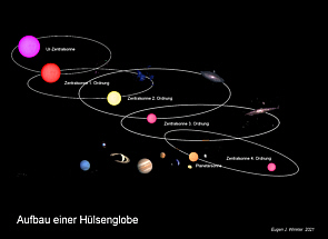 Hlsenglobenaufbau vergrern