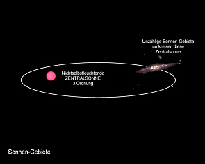 Zentralsonne 3. Ordnung