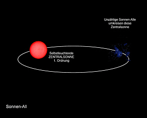 Zentralsonne 1. Ornung vergrern