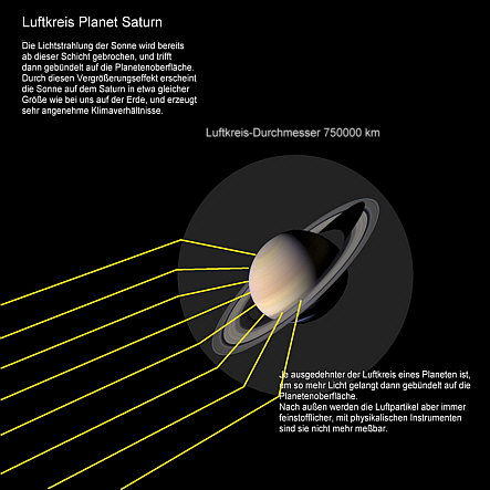 Planet Saturn-Luftkreis